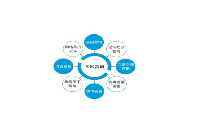 如何去提升营销型企业网站的吸引力