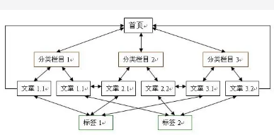 如何更好的留住用户，降低营销型网站跳出率?